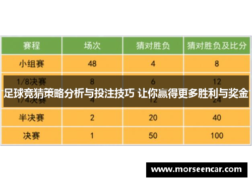 足球竞猜策略分析与投注技巧 让你赢得更多胜利与奖金