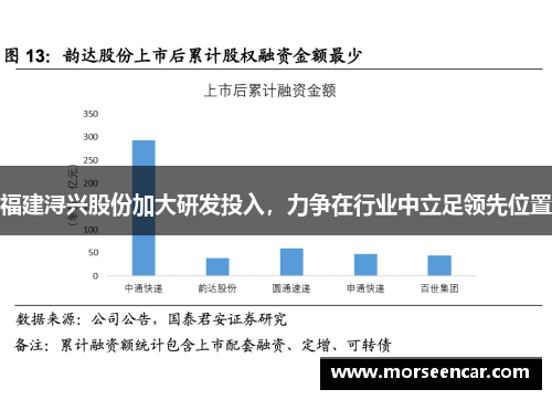 福建浔兴股份加大研发投入，力争在行业中立足领先位置